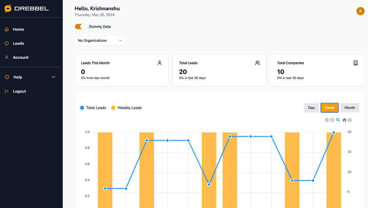 Drebbel Sales Dashboard