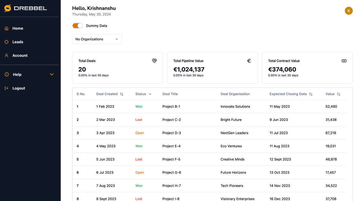 Drebbel Sales Dashboard