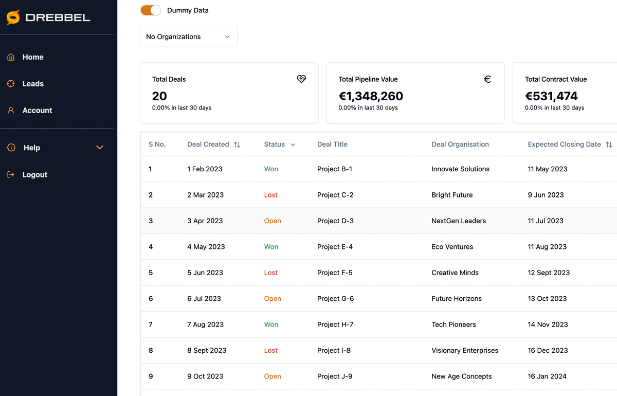 Drebbel Sales Dashboard